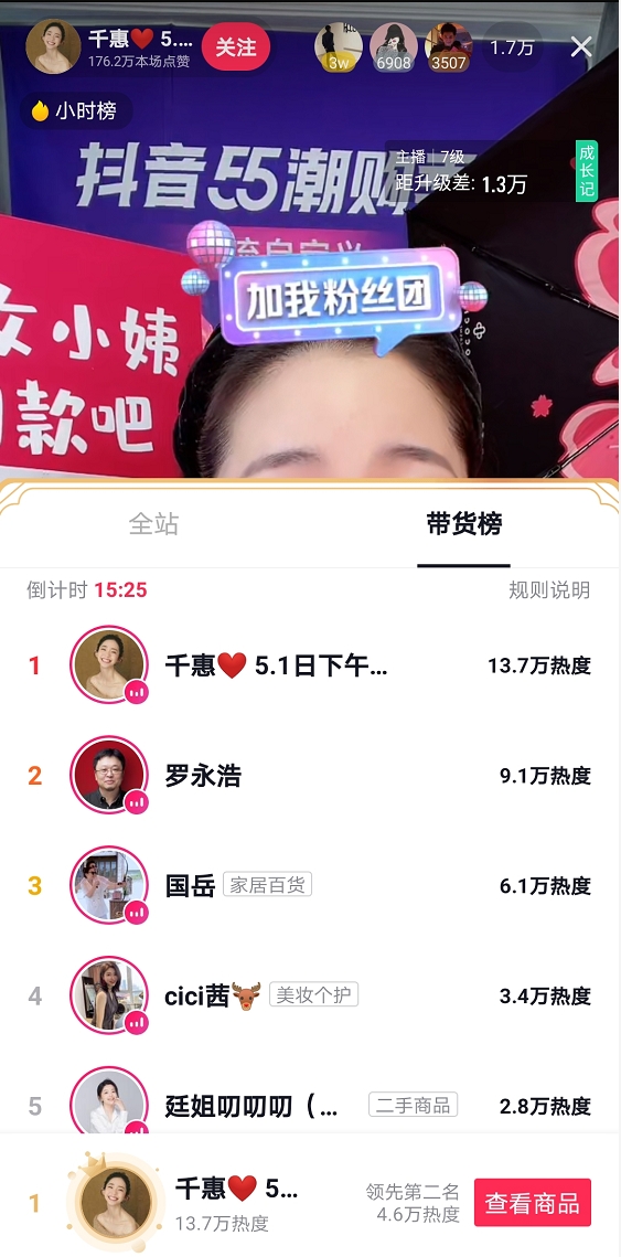 抖音電商助力素人主播千惠快速成長，開播3月單場GMV近3000萬