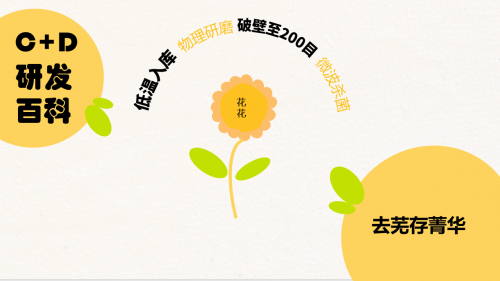 C+D Nosh維它輕食，打造益生菌一口餅新體驗(yàn)