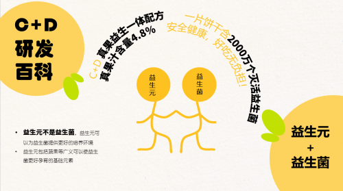 C+D Nosh維它輕食，打造益生菌一口餅新體驗(yàn)