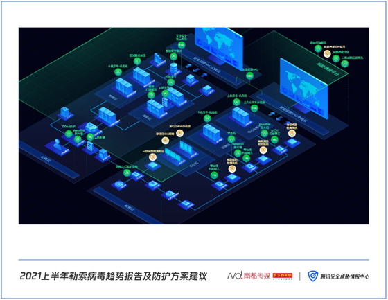 《2021上半年勒索病毒趨勢報(bào)告及防護(hù)方案建議》發(fā)布：針對(duì)企業(yè)用戶定向攻擊，贖金屢創(chuàng)新高