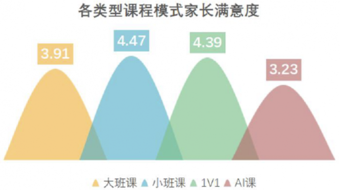 ZEGO即構(gòu)科技小班課解決方案，助力教育機(jī)構(gòu)打造高口碑小班課平臺