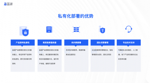 在線協(xié)作平臺「藍(lán)湖」完成5億元C輪融資，多元化產(chǎn)品布局提升產(chǎn)品研發(fā)效率