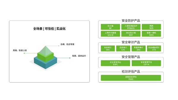 綠盟科技重磅推出28款商業(yè)產(chǎn)品，全面進(jìn)軍商業(yè)安全市場