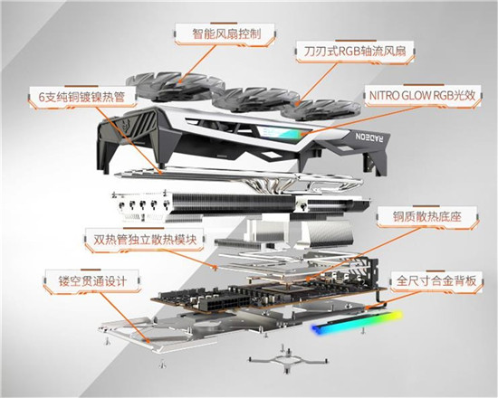 打造炫彩光效秀，RX 6900 XT 超白金極光上架