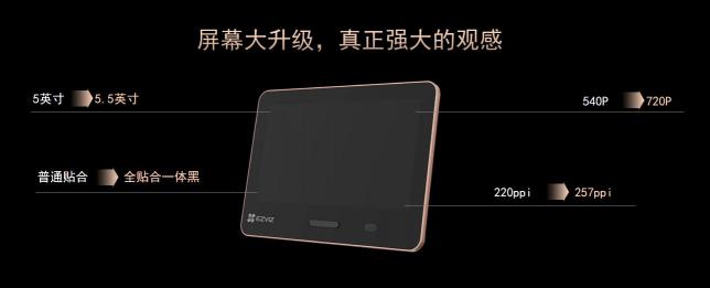 大屏設(shè)計(jì)超長(zhǎng)續(xù)航 螢石防水超廣角智能貓眼DP2S熱售中