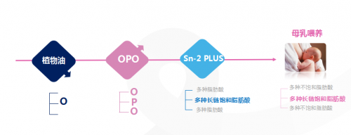 合生元派星雙重保護(hù)力呵護(hù)寶寶成長(zhǎng)，用實(shí)力彌補(bǔ)喂養(yǎng)不足