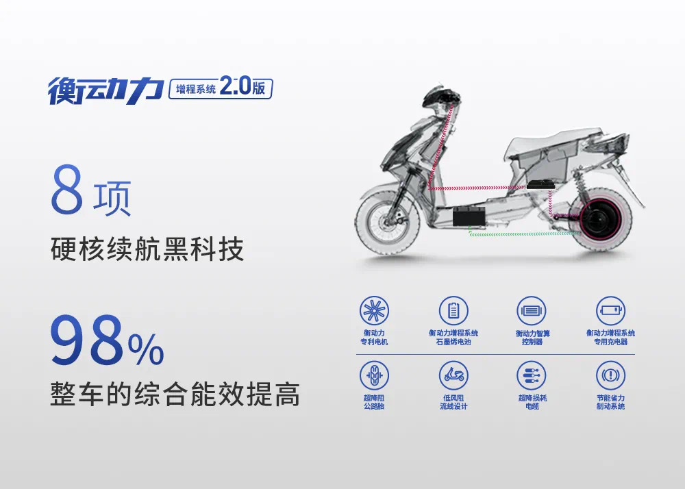 樹立行業(yè)續(xù)航巔峰，歐派電動車衡動力2.0勝在電機