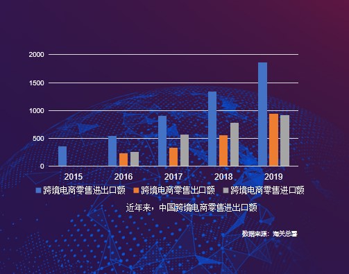 京東國際《進(jìn)口消費趨勢報告》：品質(zhì)化、多樣化、個性化引領(lǐng)進(jìn)口消費新風(fēng)尚