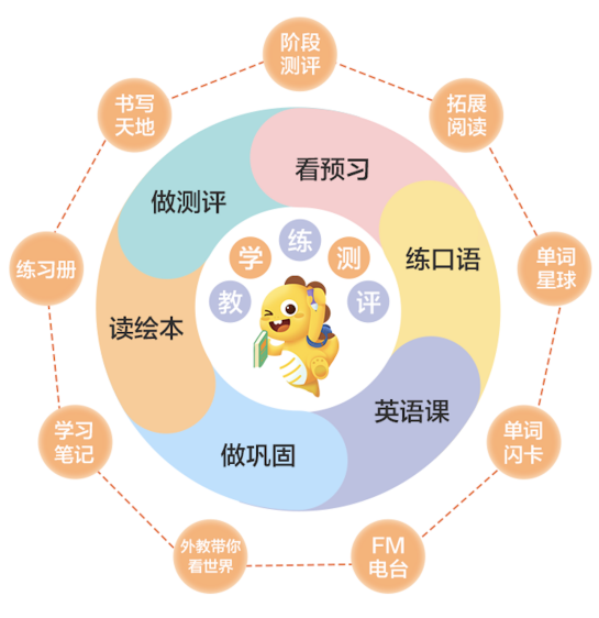6-12歲怎么選英語班？對比三大主流課程，推薦選VIPKID中外教培優(yōu)課