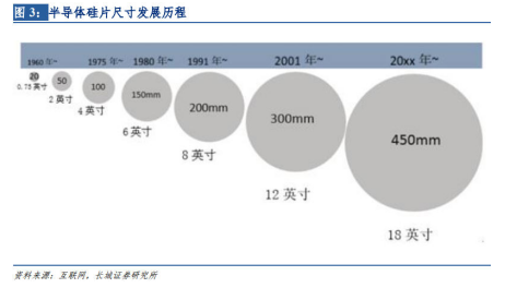 特斯拉賣碳中和指標賺了16億美元，碳中和到底有怎樣的價值？