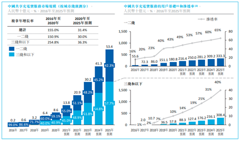 老虎證券ESOP：兩年賺2000萬(wàn)，這樣的生意誰(shuí)不想做？