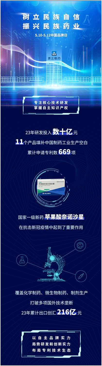 中國品牌，世界共享！浙江醫(yī)藥來益品牌用72張獎狀，介紹自己
