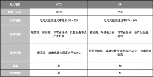 理性分析！三星Galaxy Z Fold2是如何成為折疊屏手機的標桿的？