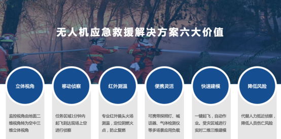 大疆無人機如何助力提升防災減災硬核能力