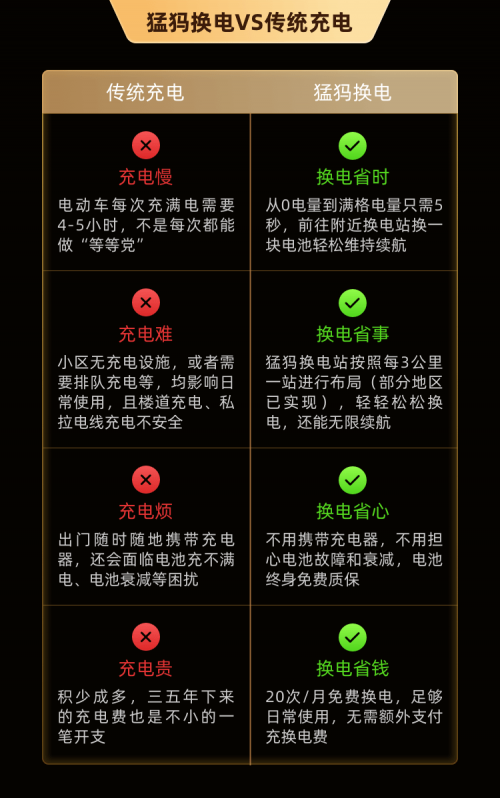 意外，痛心！電動車電梯內(nèi)7秒起火！