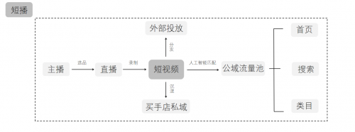 蘑菇街資深副總裁飯團(tuán)：短播-電商直播下半場(chǎng)的答案