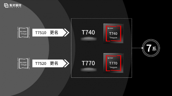 5G系列新布局！紫光展銳發(fā)布5G全新品牌芯片