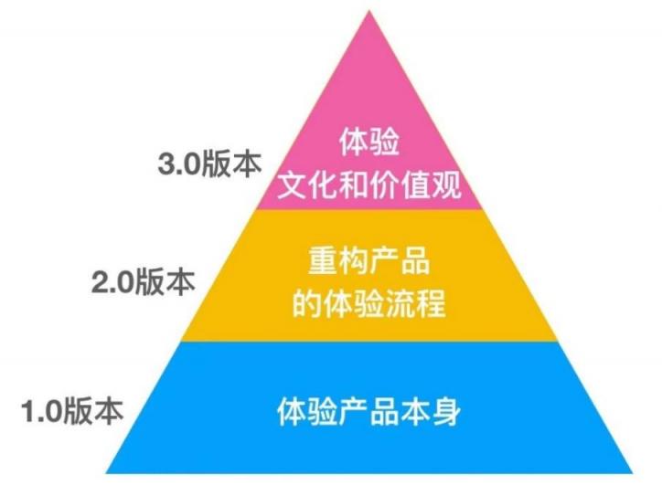 成功圈粉楊麗萍，肆拾玖坊玩轉(zhuǎn)體驗經(jīng)濟(jì)生意經(jīng)