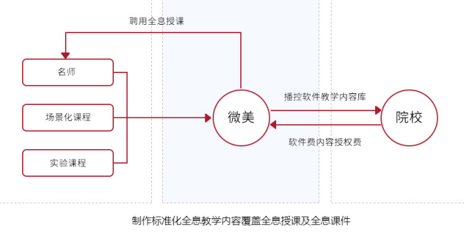 用全息AR復(fù)刻頂流明星，微美全息4654內(nèi)容IP是核心壁壘