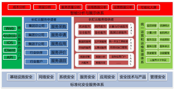 ZStack Cloud助力長(zhǎng)虹集團(tuán)打造集團(tuán)云架構(gòu)