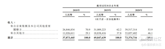 老虎證券：京東物流VS順豐，誰(shuí)更值得擁有？