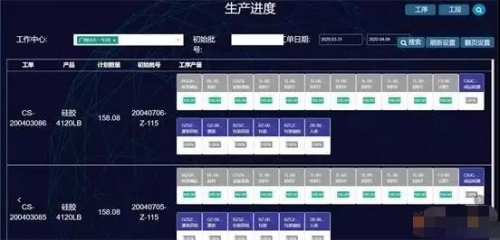 七通智能攜手Smartbi，助力回天新材實現(xiàn)生產(chǎn)精細化管控！