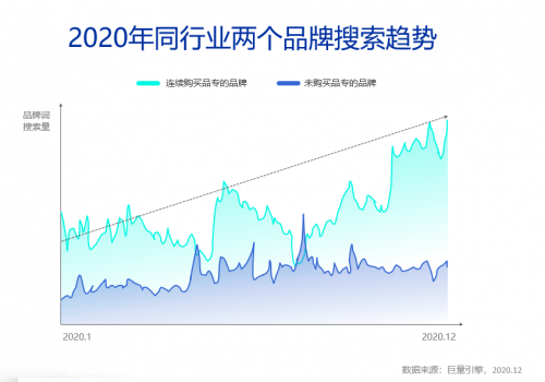 這樣的“新搜索”營(yíng)銷紅利，你抓到了嗎？