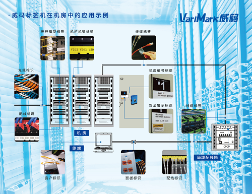 VariMark威碼無(wú)線標(biāo)簽機(jī)GT3000，通訊機(jī)房線纜管理首選方案