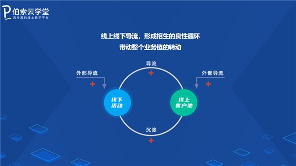 暑期招生，伯索云學(xué)堂助你打造爆款引流招生直播課