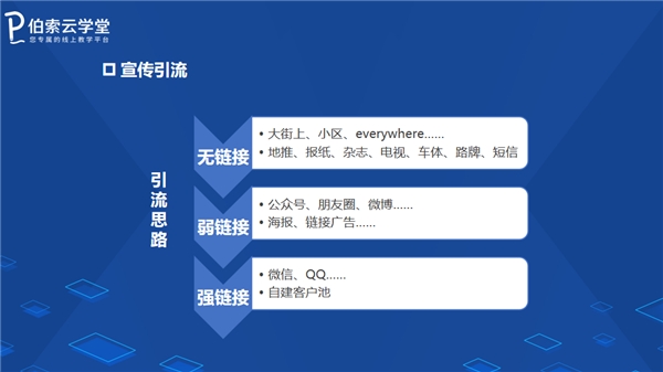 暑期招生，伯索云學(xué)堂助你打造爆款引流招生直播課