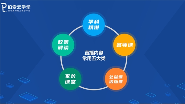 暑期招生，伯索云學(xué)堂助你打造爆款引流招生直播課