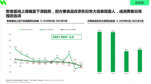 好歡螺聯(lián)名陰陽師：即食面品類的新花樣年輕人是否買賬？