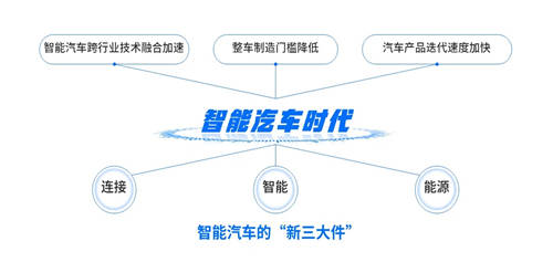 發(fā)力智能汽車，紫光展銳構(gòu)建新時(shí)代座駕“新三大件”