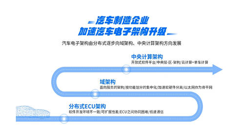 發(fā)力智能汽車，紫光展銳構(gòu)建新時(shí)代座駕“新三大件”