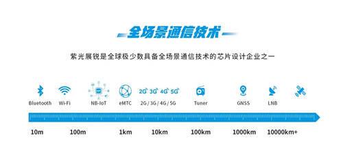 發(fā)力智能汽車，紫光展銳構(gòu)建新時(shí)代座駕“新三大件”