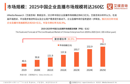 目睹發(fā)布“企業(yè)級直播3.0 PACWISE模型”，助力企業(yè)構(gòu)建大規(guī)模連接新生態(tài)