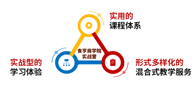 食亨榮獲“智慧餐飲創(chuàng)新解決方案”獎(jiǎng)，數(shù)字科技賦能企業(yè)轉(zhuǎn)型