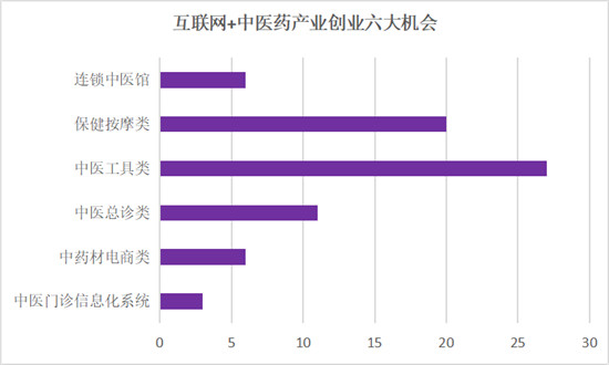 AI+中醫(yī)會(huì)碰撞怎樣的火花？鯨準(zhǔn)極速融資加速助力中醫(yī)項(xiàng)目