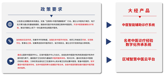 AI+中醫(yī)會(huì)碰撞怎樣的火花？鯨準(zhǔn)極速融資加速助力中醫(yī)項(xiàng)目