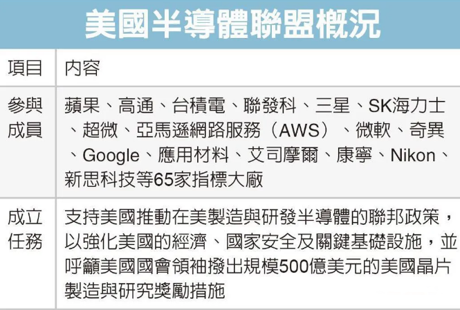 美國牽頭搞小圈子半導體聯(lián)盟不帶中國玩？來中國（國際）半導體技術在線會議暨在線展，一起聊聊