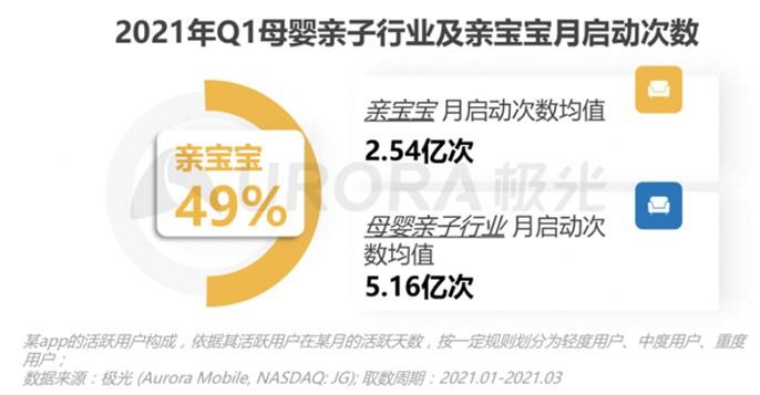 2020年新生兒數(shù)量回落 為何親寶寶用戶數(shù)卻能逆勢大漲？