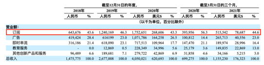 老虎證券ESOP：“在線聲優(yōu)”的魅力辣么大？勾住了上億95后