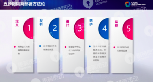 零信任，網(wǎng)絡安全發(fā)展新路徑