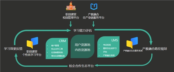 人才孵化，產(chǎn)教融合！米絡星集團攜手橫影學院共促直播產(chǎn)業(yè)發(fā)展