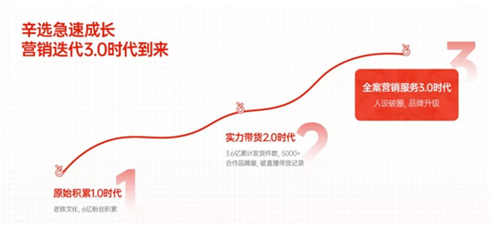 直播電商3.0時代，辛有志如何頗局而出？