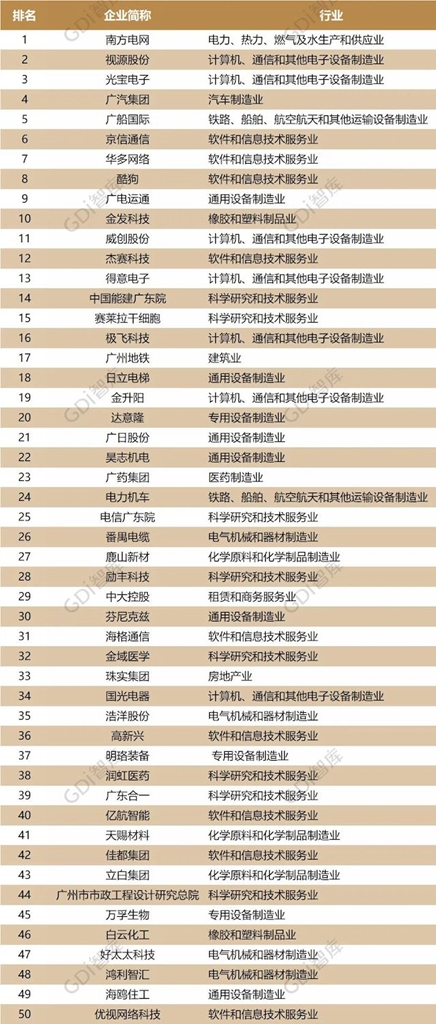 CVTOUCH母公司視源股份持續(xù)創(chuàng)新再獲殊榮，多元布局成就行業(yè)翹楚