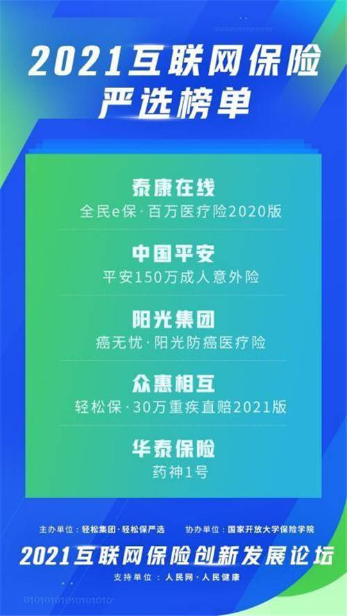互聯(lián)網(wǎng)保險嚴選榜單揭曉，輕松集團輕松保以嚴選品質(zhì)樹立行業(yè)標桿