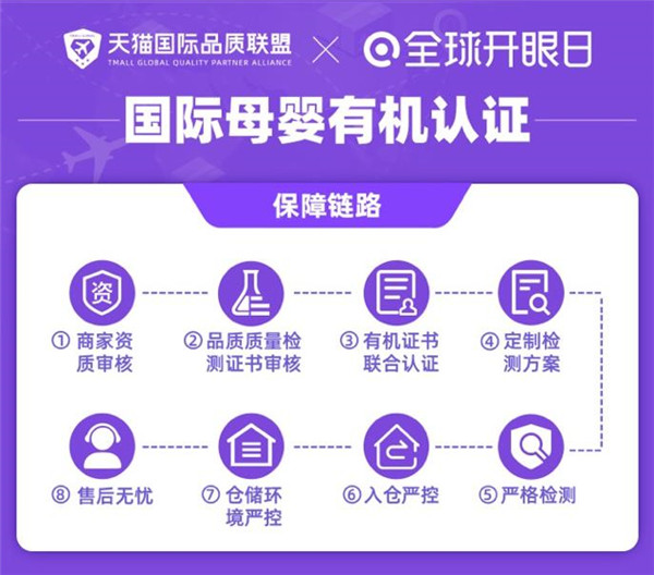 有機(jī)認(rèn)證標(biāo)準(zhǔn)參差不齊？天貓國際全球開眼日力?？孔V有機(jī)生活