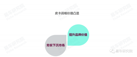 易車研究院報告：皮卡市場雖見曙光，但未來依舊堪憂