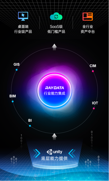 Unity與RayData全面合作，推動數(shù)字孿生應(yīng)用